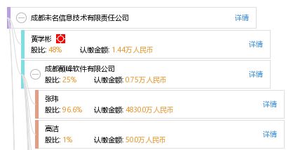 成都未名信息技術有限責任公司 深耕信息系統領域，賦能數字化未來